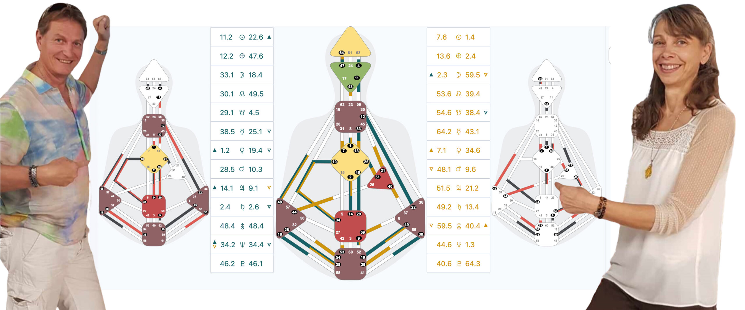 HumanDesign_Grille_Relationnel_Modifs